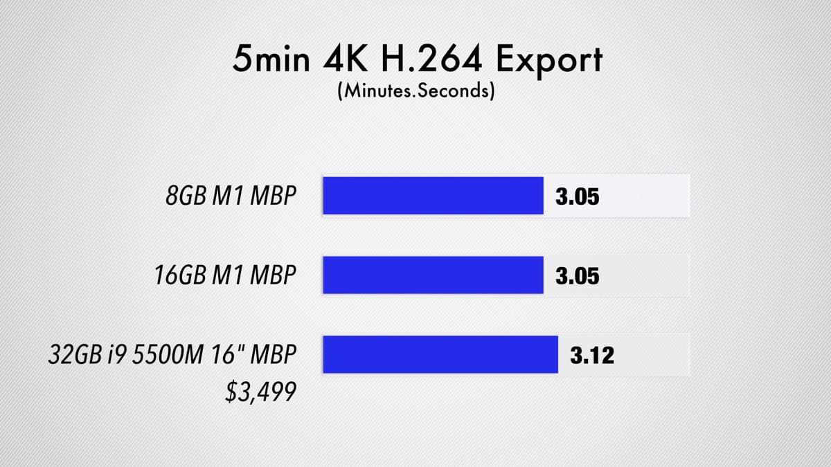 Хватит ли 16 см. Сравнение производительности MACBOOK по годам. Apple m1 Pro Chip Series. Чип m1 сравнение. Нужен Мак мини на м2 с 16gb оперативки.